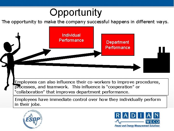 Opportunity The opportunity to make the company successful happens in different ways. Individual Performance