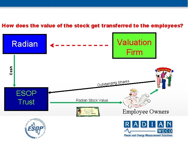 How does the value of the stock get transferred to the employees? Valuation Firm