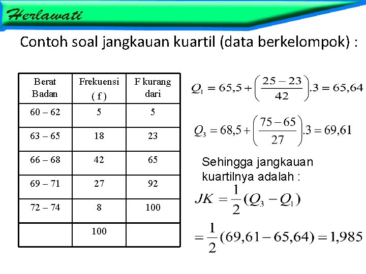 Contoh soal jangkauan kuartil (data berkelompok) : Berat Badan Frekuensi (f) F kurang dari