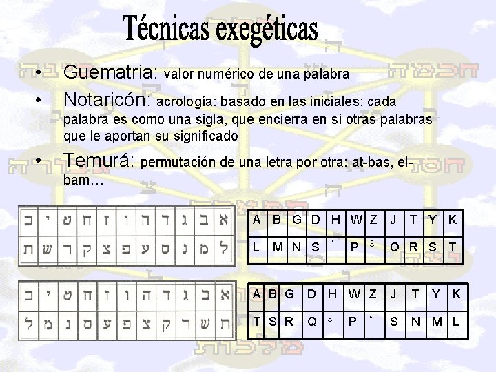  • • Guematria: valor numérico de una palabra Notaricón: acrología: basado en las