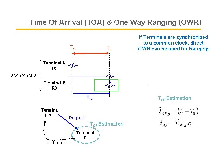 Time Of Arrival (TOA) & One Way Ranging (OWR) To T 1 If Terminals