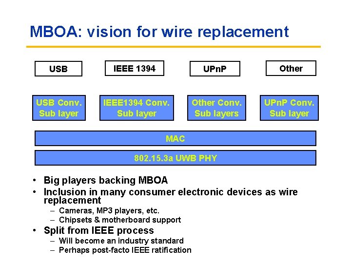 MBOA: vision for wire replacement USB IEEE 1394 UPn. P Other USB Conv. Sub