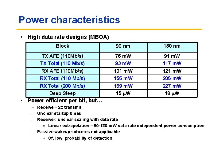 Power characteristics • High data rate designs (MBOA) Block 90 nm 130 nm TX