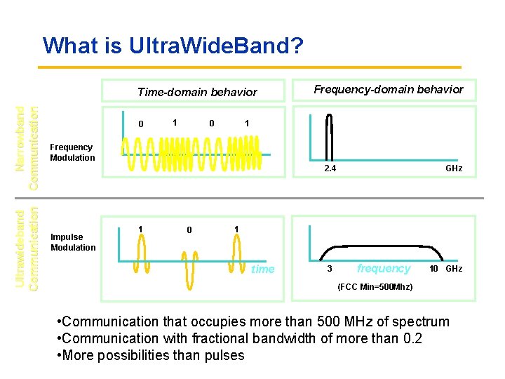 What is Ultra. Wide. Band? Ultrawideband Communication Narrowband Communication Time-domain behavior 0 1 0