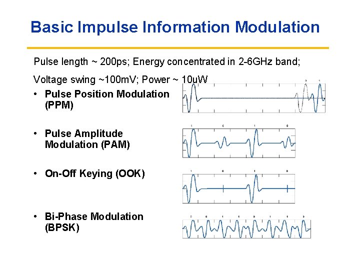 Basic Impulse Information Modulation Pulse length ~ 200 ps; Energy concentrated in 2 -6