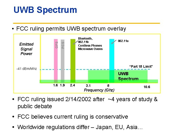 UWB Spectrum Bluetooth, 802. 11 b Cordless Phones Microwave Ovens PCS Emitted Signal Power
