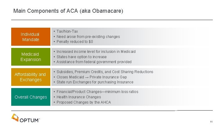 Main Components of ACA (aka Obamacare) Individual Mandate • Tax/Non-Tax • Need arose from