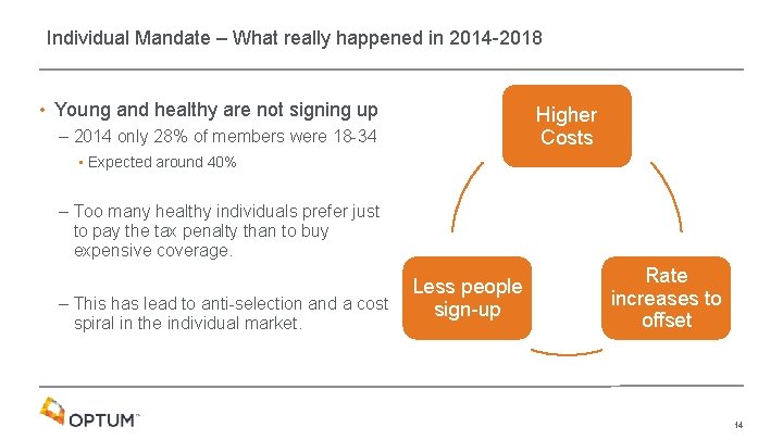 Individual Mandate – What really happened in 2014 -2018 • Young and healthy are