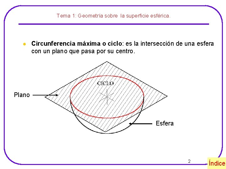 Tema 1: Geometría sobre la superficie esférica. l Circunferencia máxima o ciclo: es la