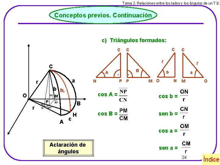 Tema 2. Relaciones entre los lados y los ángulos de un T. E. Conceptos