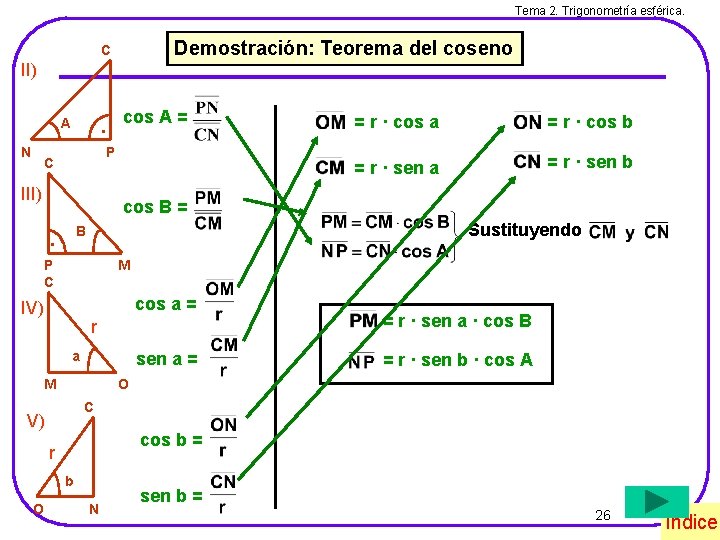 Tema 2. Trigonometría esférica. Demostración: Teorema del coseno C II) . A N cos