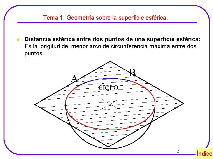 Tema 1: Geometría sobre la superficie esférica. l Distancia esférica entre dos puntos de
