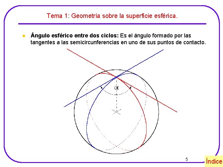 Tema 1: Geometría sobre la superficie esférica. l Ángulo esférico entre dos ciclos: Es