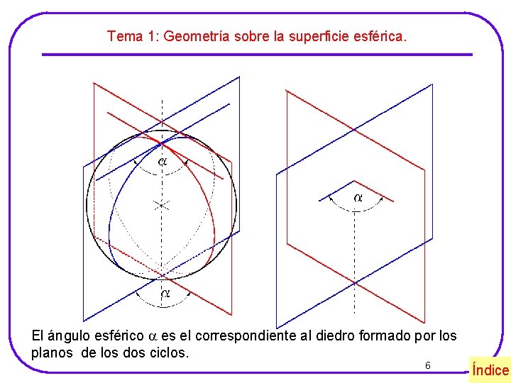 Tema 1: Geometría sobre la superficie esférica. El ángulo esférico es el correspondiente al