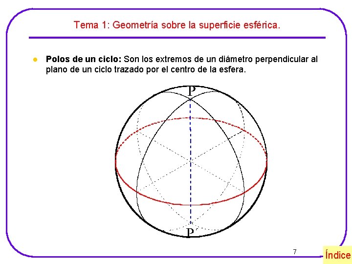 Tema 1: Geometría sobre la superficie esférica. l Polos de un ciclo: Son los