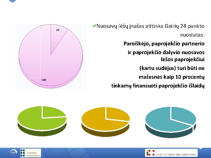 10 100 Nuosavų lėšų įnašas atitinka Gairių 24 punkto nuostatas: Pareiškėjo, paprojekčio partnerio ir