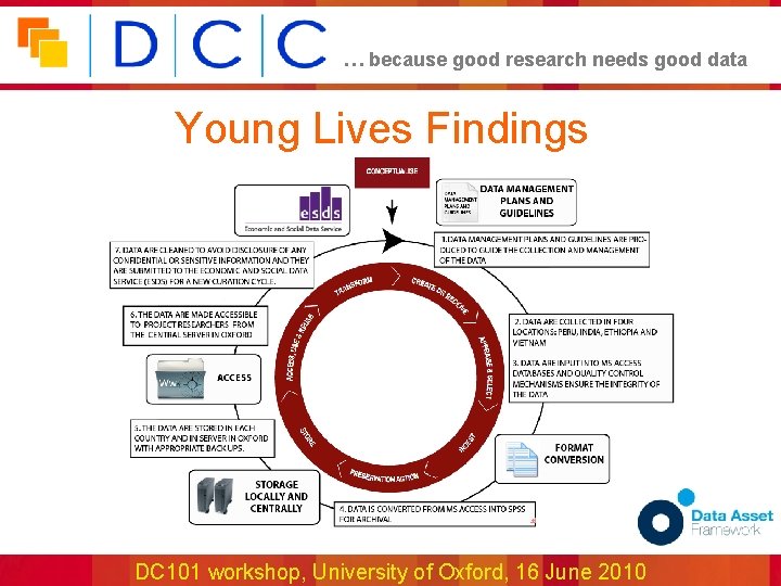 … because good research needs good data Young Lives Findings DC 101 workshop, University