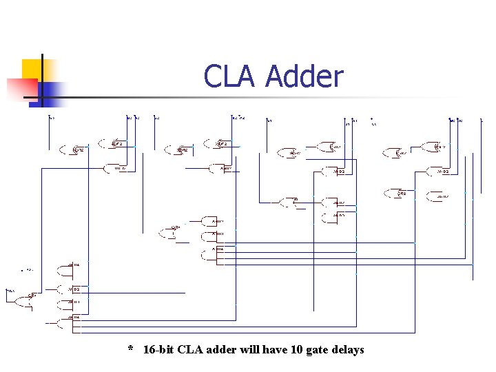 CLA Adder * 16 -bit CLA adder will have 10 gate delays 