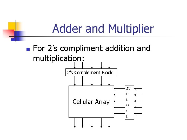 Adder and Multiplier n For 2’s compliment addition and multiplication: 2’s Complement Block 2’s
