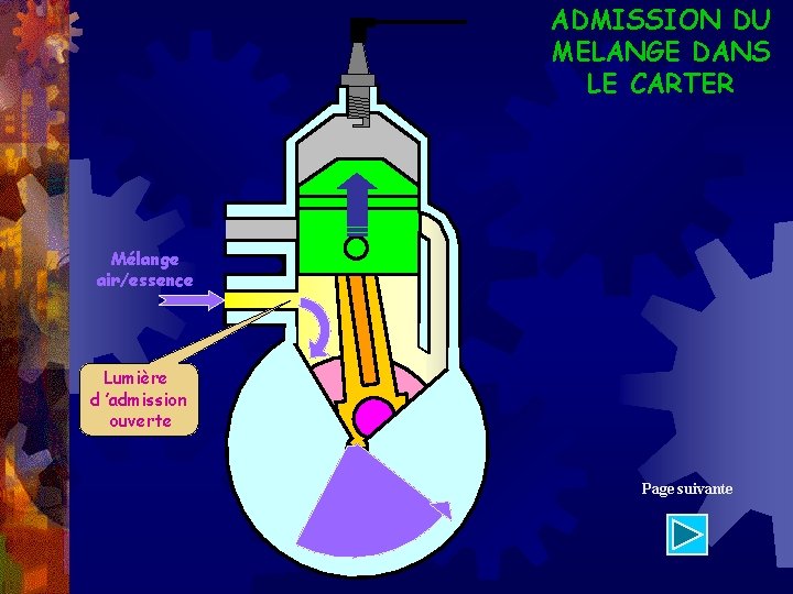 ADMISSION DU MELANGE DANS LE CARTER Mélange air/essence Lumière d ’admission ouverte Page suivante