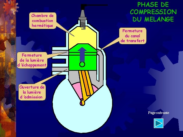 Chambre de combustion hermétique PHASE DE COMPRESSION DU MELANGE Fermeture du canal de transfert