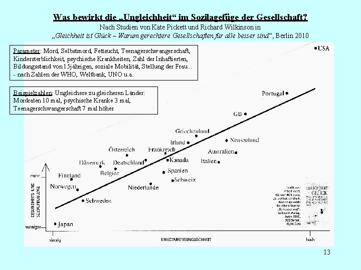 Was bewirkt die „Ungleichheit“ im Sozilagefüge der Gesellschaft? Nach Studien von Kate Pickett und