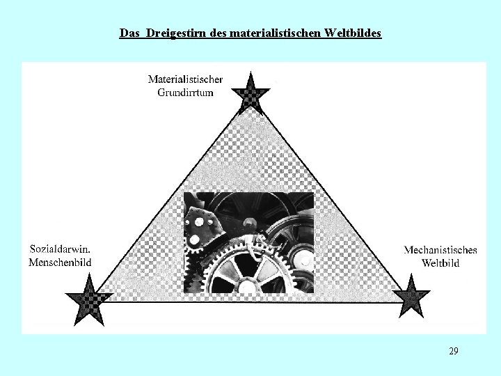 Das Dreigestirn des materialistischen Weltbildes 29 