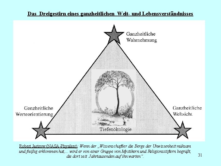 Das Dreigestirn eines ganzheitlichen Welt- und Lebensverständnisses Tiefenökologie Robert Jastrow (NASA-Physiker): Wenn der „Wissenschaftler