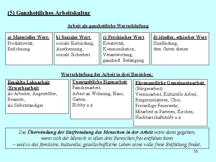 (5) Ganzheitliches Arbeitskultur Arbeit als ganzheitliche Wertschöpfung a) Materieller Wert: Produktivität, Entlohnung b) Sozialer