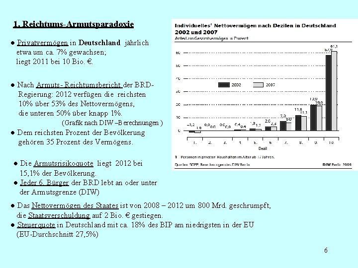 1. Reichtums-Armutsparadoxie ● Privatvermögen in Deutschland jährlich etwa um ca. 7% gewachsen; liegt 2011