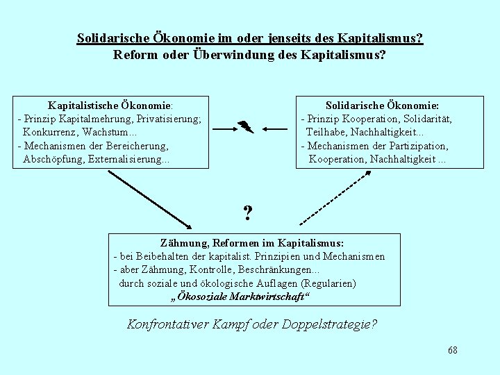 Solidarische Ökonomie im oder jenseits des Kapitalismus? Reform oder Überwindung des Kapitalismus? Kapitalistische Ökonomie: