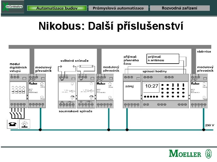 Nikobus: Další příslušenství 35 