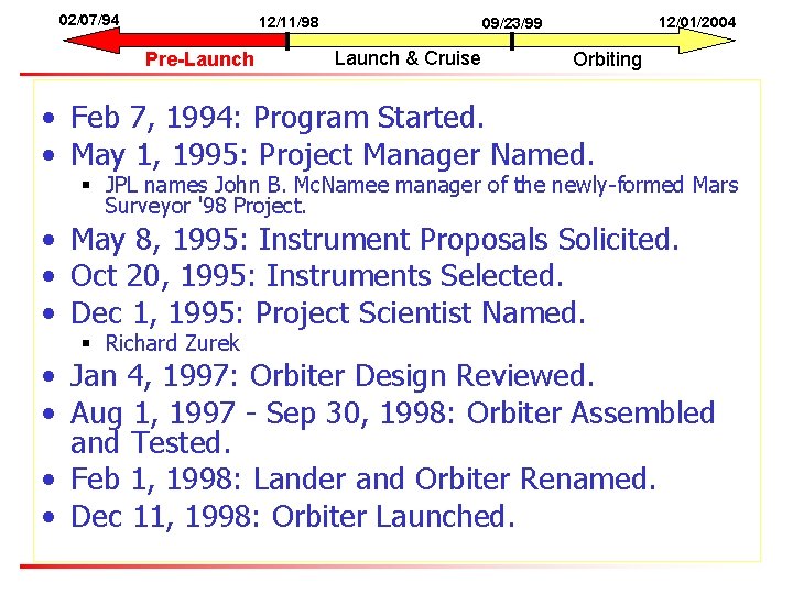 02/07/94 12/11/98 Pre-Launch 12/01/2004 09/23/99 Launch & Cruise Orbiting • Feb 7, 1994: Program