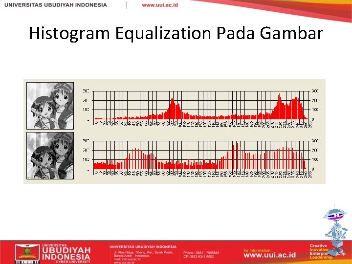 Histogram Equalization Pada Gambar 
