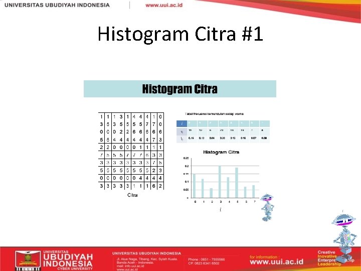 Histogram Citra #1 