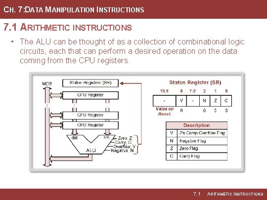 CH. 7: DATA MANIPULATION INSTRUCTIONS 7. 1 ARITHMETIC INSTRUCTIONS • The ALU can be