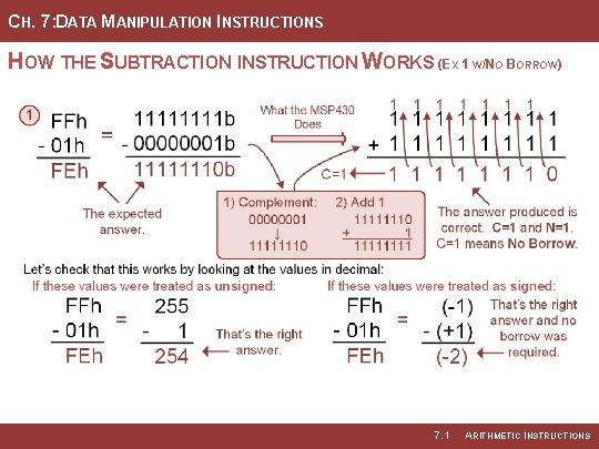 CH. 7: DATA MANIPULATION INSTRUCTIONS HOW THE SUBTRACTION INSTRUCTION WORKS (EX 1 W/NO BORROW)