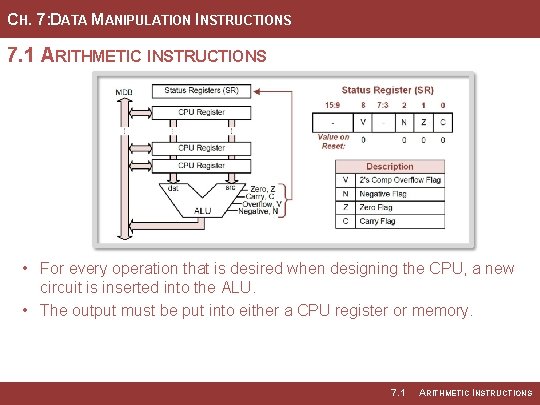 CH. 7: DATA MANIPULATION INSTRUCTIONS 7. 1 ARITHMETIC INSTRUCTIONS • For every operation that