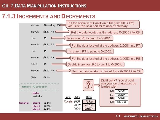 CH. 7: DATA MANIPULATION INSTRUCTIONS 7. 1. 3 INCREMENTS AND DECREMENTS 7. 1 ARITHMETIC