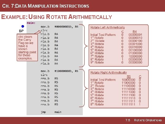 CH. 7: DATA MANIPULATION INSTRUCTIONS EXAMPLE: USING ROTATE ARITHMETICALLY 7. 5 ROTATE OPERATIONS 