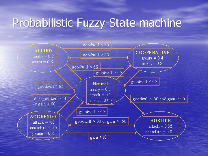 Probabilistic Fuzzy-State machine goodwill < 85 ALLIED treaty = 0. 8 assist = 0.