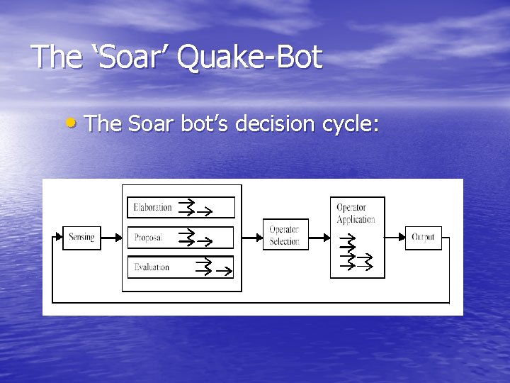 The ‘Soar’ Quake-Bot • The Soar bot’s decision cycle: 