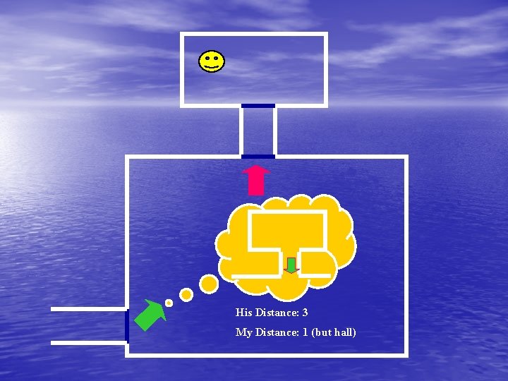 His Distance: 3 My Distance: 1 (but hall) 