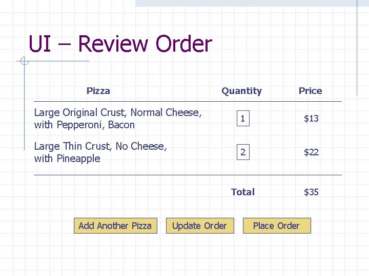 UI – Review Order Pizza Quantity Price Large Original Crust, Normal Cheese, with Pepperoni,