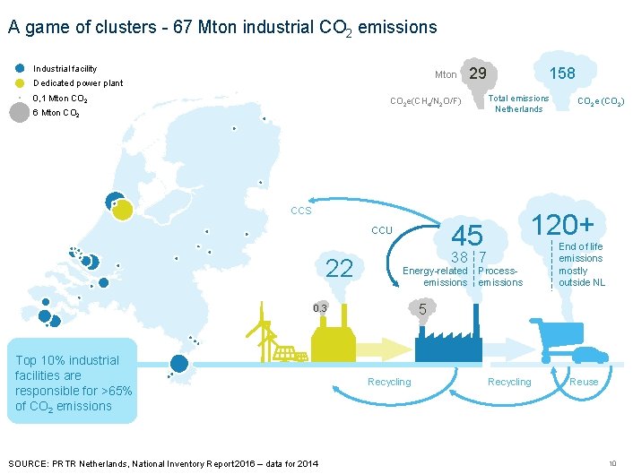 A game of clusters - 67 Mton industrial CO 2 emissions Industrial facility Mton