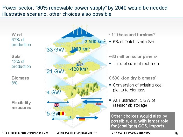 Power sector: “ 80% renewable power supply” by 2040 would be needed illustrative scenario,