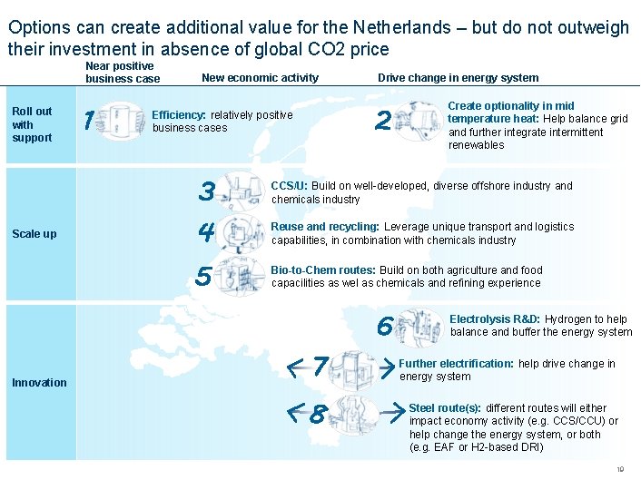 Options can create additional value for the Netherlands – but do not outweigh their