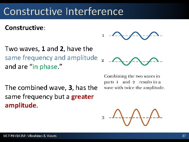 Constructive Interference Constructive: Two waves, 1 and 2, have the same frequency and amplitude