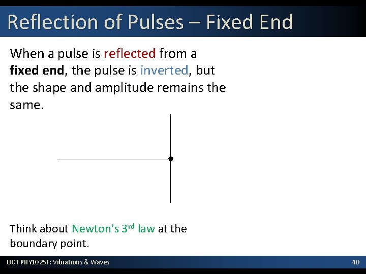 Reflection of Pulses – Fixed End When a pulse is reflected from a fixed