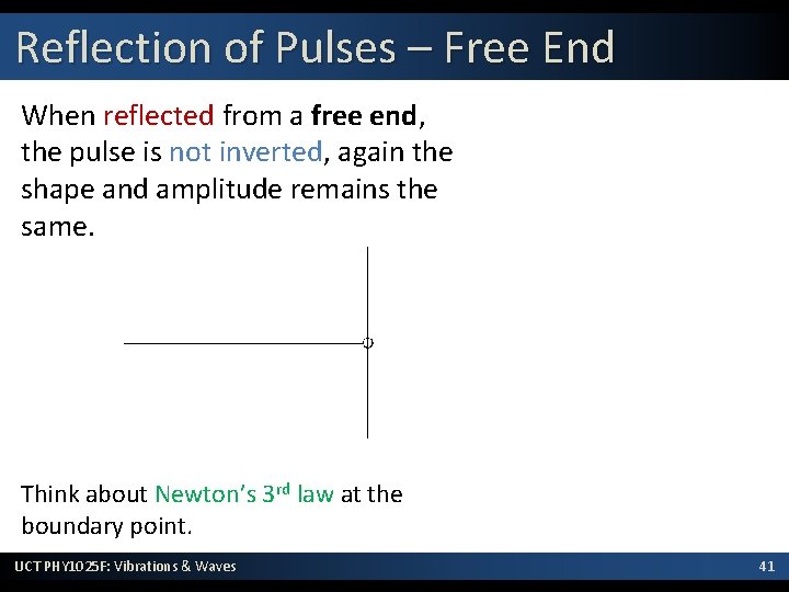 Reflection of Pulses – Free End When reflected from a free end, the pulse